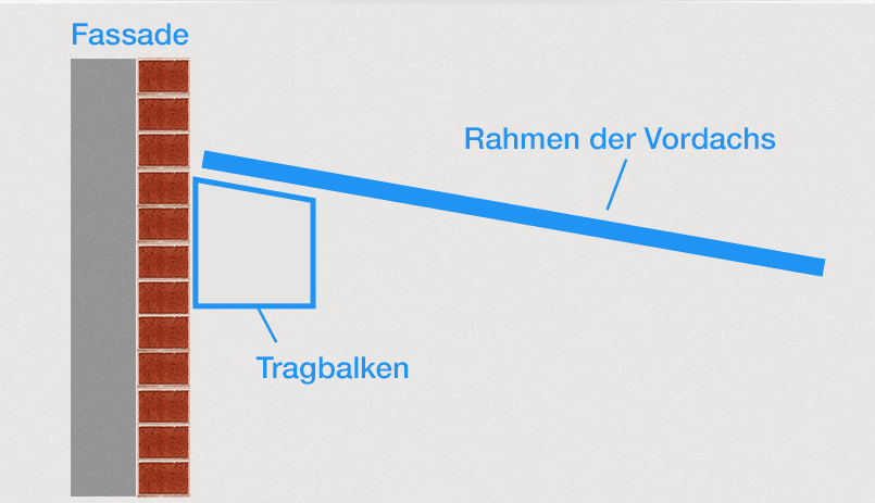 Tür überdachung selber bauen befestigung