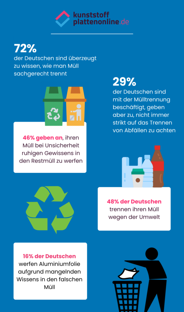 Kunststoffplattenonline.de - infographic - recycling